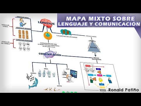Mapa Mixto sobre Lenguaje y Comunicación