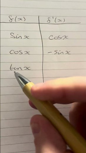 Derivatives of common trigonometric functions