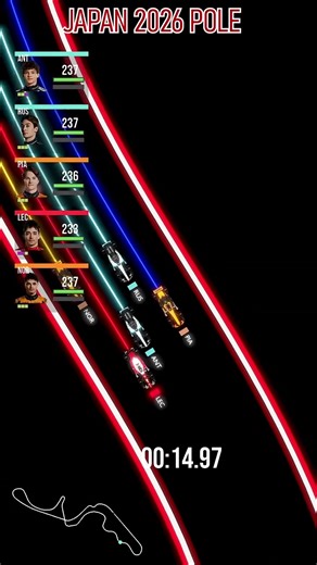 Japanese GP Pole Position: Fixed Telemetry Comparison