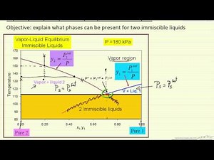 VLLE for Immiscible Liquids