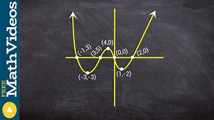 How to determine multiple characteristics of the graph of a polynomial