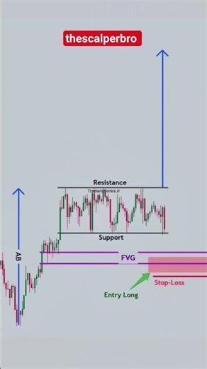 ###amd concept ###forex and crypto treding analysis ###ict and smc concept