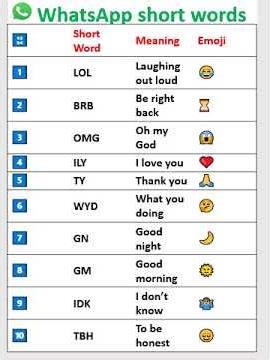10 important WhatsApp chatting short words |WhatsApp shortcuts #englishlanguage