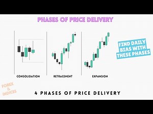 ICT 4 Phases of Price Delivery, Find Daily Bias with Phases of Price Delivery,
