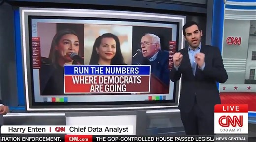 CNN’s Harry Enten reports an ‘all-time high’ percentage of Americans think the Dems are ‘too liberal’