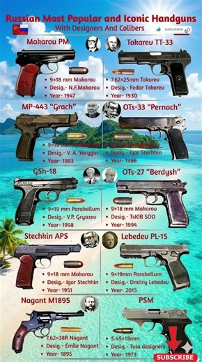 KGB Weapons: The Most Fearsome Russian Handguns #shorts #ww2 #gunshorts