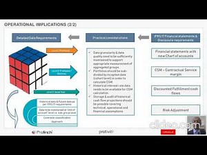 Webinar: Uncomplicating IFRS 17