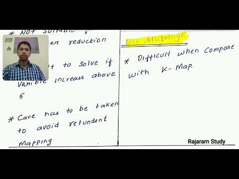 K map and tabulation method