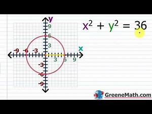 Vertical Line Test to Determine if a Graph is a Function