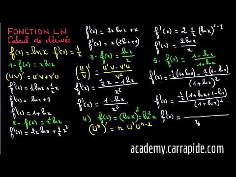 Exercices: Calcul des dérivées des fonctions LN - Terminale (1)