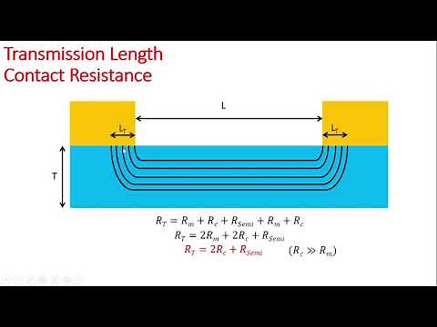 Transmission line measurements (TLM)