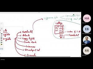 Chapter 3 (Intangible Assests-IAS 38)