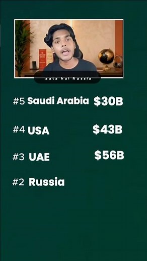 You Won't Believe Where India Imports the Most From! 🇮🇳