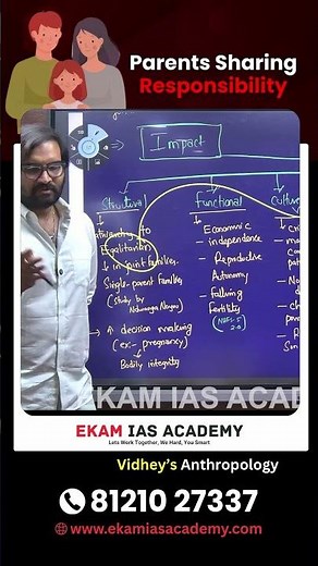 How Gender-Neutral Parenting is Changing Society | UPSC Anthropology