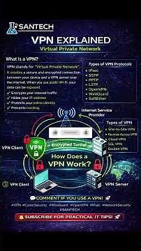 VPN Explained in 3 Minutes | How It Really Works #vpn #cybersecurity #networking #ipsec #openvpn