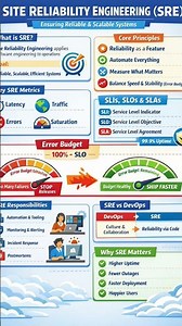 Site Reliability Engineering