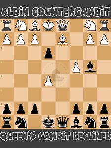 45K views · 446 reactions | Albin Countergambit: Queen's Gambit Declined  #chessmaster | Chess Master | Facebook