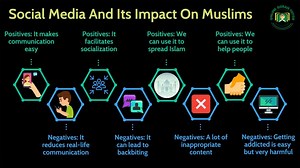 Social Media And Its Impact On Muslims