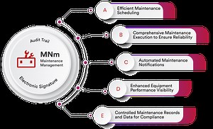 Best Maintenance Management Software 2025
