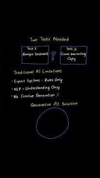 AI 102 – The One Concept You Must Grasp