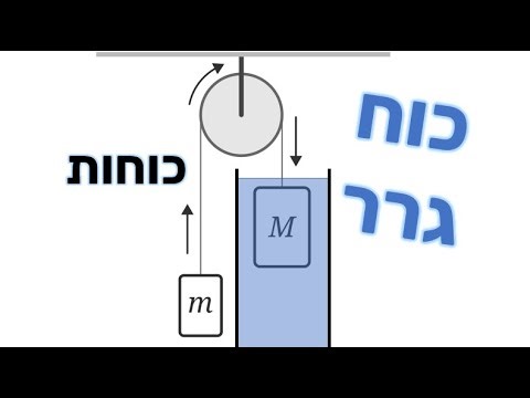 פיזיקה 1/1מ | כוח גרר | שאלת ה-2 מסות