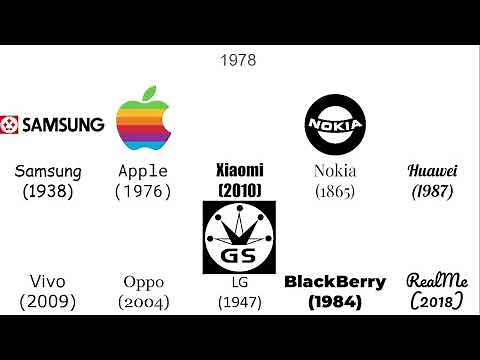 Phone logos evolution (Part 1)