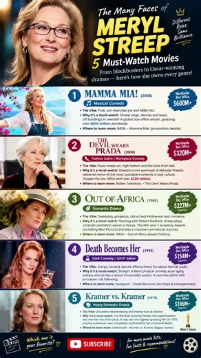 Meryl Streep: 5 Must-Watch Movies You Can’t Miss 🎬🔥 | Best Meryl Streep Films