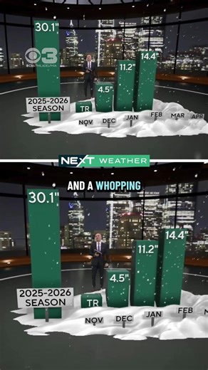 Philadelphia's Historic Snowfall: 34 Days of Accumulation