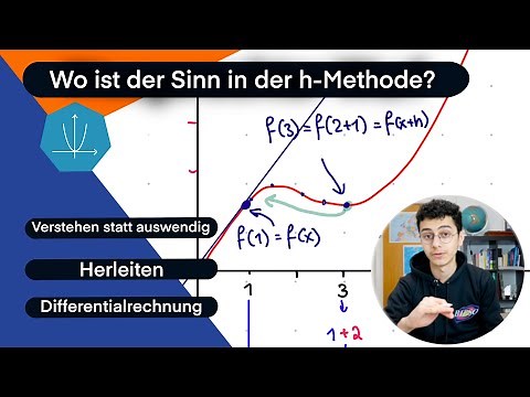 h-Methode auf ernst verstehen| Was ist das?| Ableitungen | Einfach erklärt