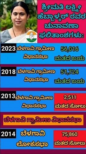 ಮಹಿಳಾ & ಮಕ್ಕಳ ಕಲ್ಯಾಣ ಸಚಿವೆ ಶ್ರೀಮತಿ ಲಕ್ಷ್ಮೀ ಹೆಬ್ಬಾಳ್ಕರ್ ರವರ ಎಲ್ಲಾ ಚುನಾವಣೆಯ ಫಲಿತಾಂಶಗಳು