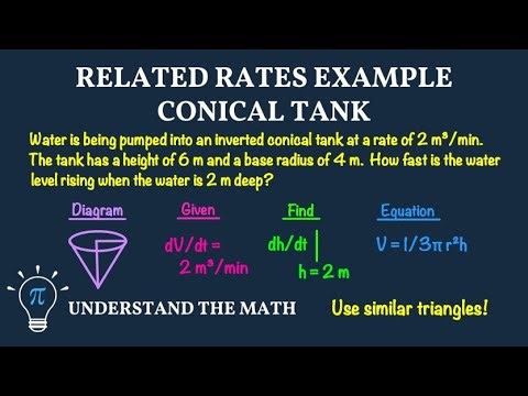 Related Rates | Conical Tank Filling Example in Calculus