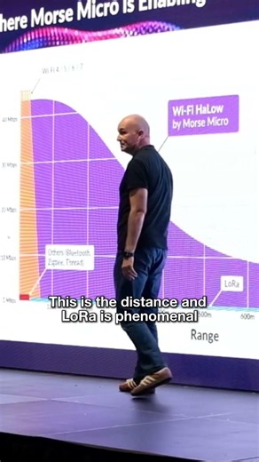 Filling the gap with long-range Wi-Fi HaLow