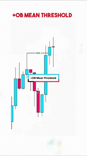 OB Mean Threshold: How to Identify and Utilize Strong Order Blocks
