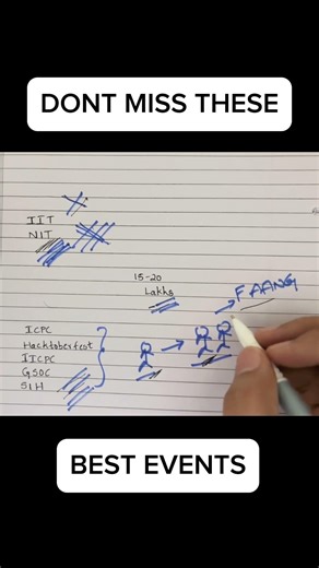 #tech #programming #techevents #coding #telugucoding #dsa #dsatelugu #strings #computerprogramming