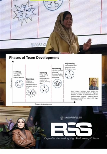Bruce Tuckman - Team Formation Ramai founder SME datang kepada Ibu dengan persoalan yang sama. Kenapa team asyik bergaduh, salah faham dan lambat sangat nak perform. Hakikatnya, hampir semua team akan melalui proses Team Formation yang diperkenalkan oleh Bruce Tuckman. Pada awalnya, team berada dalam fasa forming. Semua nampak manis dan saling jaga adab. Lepas itu masuk fasa storming, mula timbul konflik, isu peranan dan ego. Jika diurus dengan betul, team akan bergerak ke norming di mana mereka