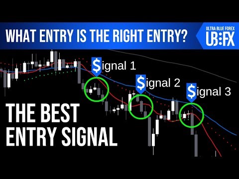 What Entry Signal Is The BEST Entry Signal?