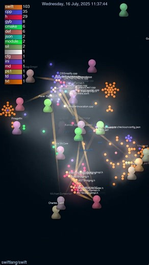 Visualizing Swift: 13,078 Commits in Under a Minute! 😲