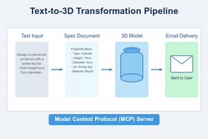 Mechanical Design Workflows