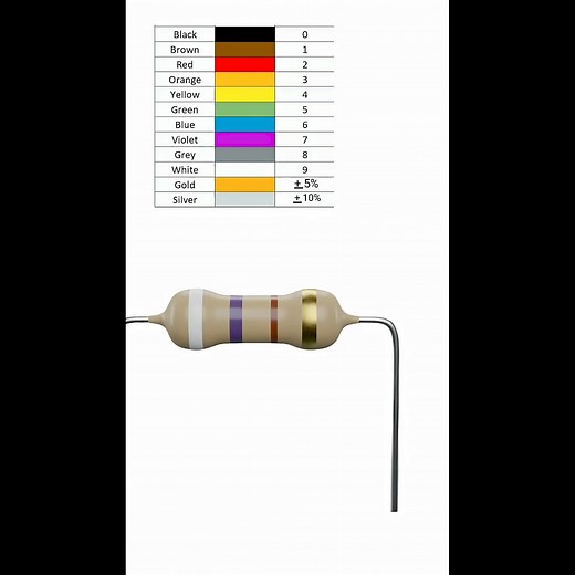 3.2K views · 19 reactions | 970 ohm resistor color code #fblifestyle | Electric 2.0 | Facebook