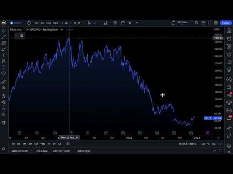 Charting With Price Range Tools: Tutorial
