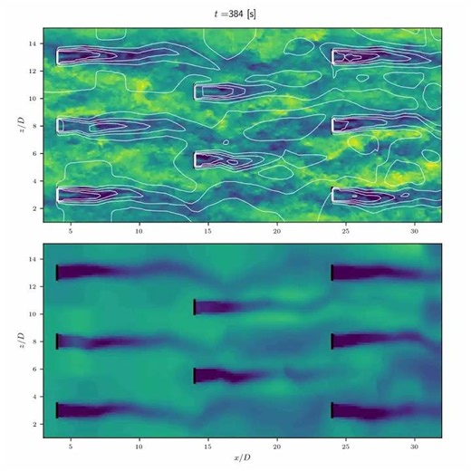 Towards model-predictive wind farm flow control