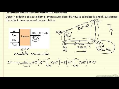 Adiabatic Flame Temperature Introduction