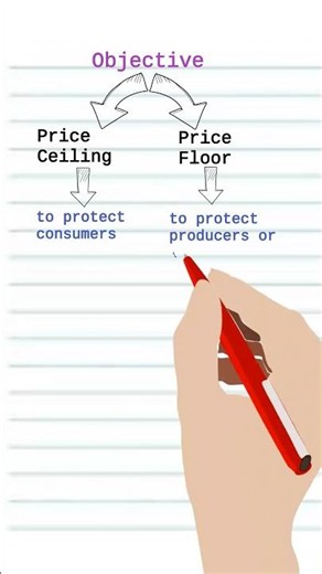 Price Ceiling Vs Price Floor Differences | Micro Economics | Effect of Price Ceiling on Equilibrium