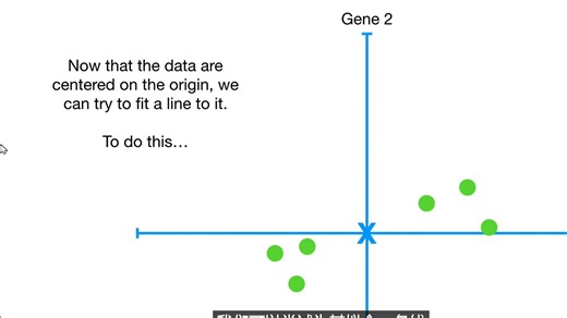 超详细！学会主成分分析-PCA
