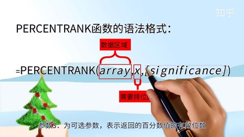 Excel PercentRank函数 百分比排名函数公式教程(也适合WPS)