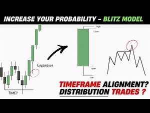 Multi timeframe alignment with Blitz model