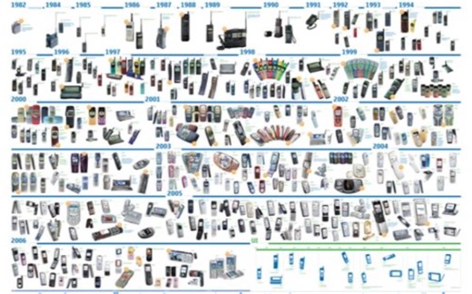 20分钟看完诺基亚手机演变1982-2020