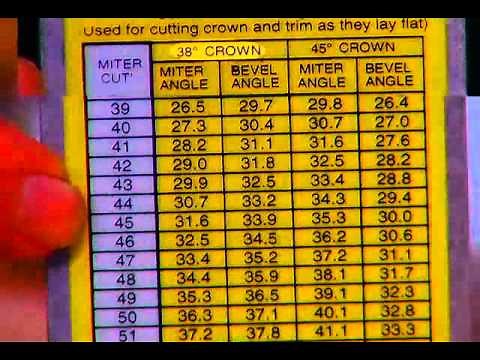 Starrett Perfect Crown Moldings with a CP505A 12 Combination Protractor
