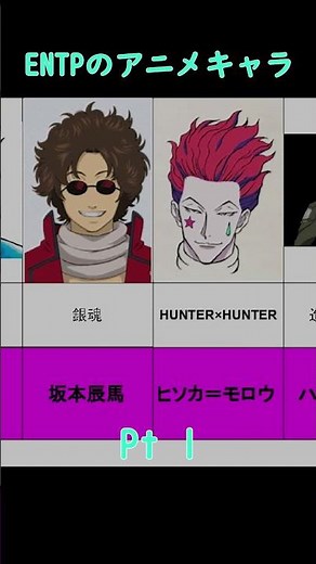 ENTPのアニメキャラクター集 #entp #mbti #討論者#mbti #esfj #shorts