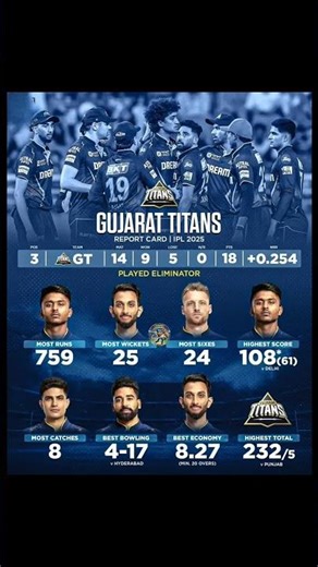 Gujarat Titans IPL 2025 Full Report Card 🔥 | GT Performance, Stats & Records 💙 #IPL2025